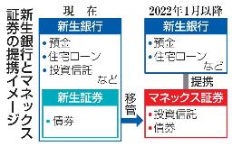 <p>　新生銀行とマネックス証券の提携イメージ</p>