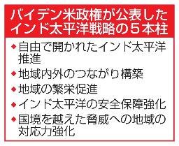 　バイデン米政権が公表したインド太平洋戦略の５本柱