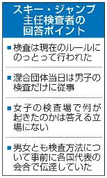 　スキー・ジャンプ主任検査者の回答ポイント