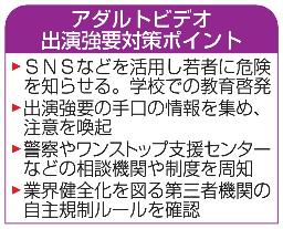　アダルトビデオ出演強要対策のポイント