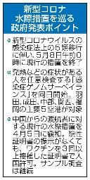 　新型コロナウイルス水際措置を巡る政府発表ポイント