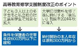 　高等教育修学支援制度改正のポイント