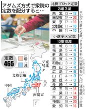 【ニュースなぜなに】　地方の声届きにくく？　「１票の価値」を平等に　（２０２１年７月２９日号）