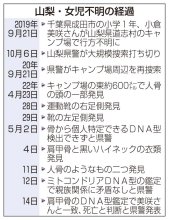 複数の発見物、山中で何が　山梨県警、事故と事件の両面捜査継続　小倉美咲さん死亡判断