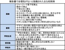下着は白、コート禁止…　ブラック校則で千葉県弁護士会が調査報告書　子どもと一緒に見直し提言 