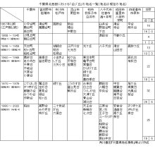 好印象、開発で増加　「台」や「丘」の付く地名　【千葉地理学会連載　おもしろ半島ちばの地理再発見】