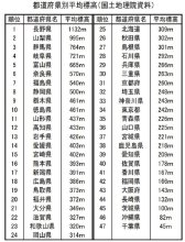 魅力度１３位、人口は６位　千葉県の全国順位　【千葉地理学会連載　おもしろ半島ちばの地理再発見】