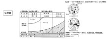 理科の正しい勉強法　「火成岩」「火山岩」「花こう岩」の違いは？　【合格への助走　市進受験ナビ】