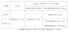 リスク保持者を管理　ＨＰＶ検査単独法導入　新しい子宮頸がん検診　千葉県がんセンター婦人科部長　鈴鹿清美　【９月はがん征圧月間　ちば　がんにうち克つ】（３）
