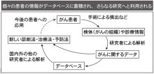 腫瘍調べ“敵”に対策　データは「人類の財産」　患者協力に基づく研究　千葉県がんセンター研究所細胞治療開発研究部長　河津正人　【９月はがん征圧月間　ちばがんにうち克つ】（１５）