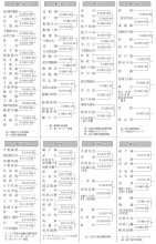 【組み合わせ表あり】本大会目指し１３１チーム予選　第７８回春季千葉県高校野球
