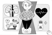 ＜腎臓病予防と食事＞　まずは肥満予防や減塩を　【現代食事考】（１７０５）