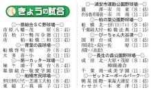 夏の熱戦１０日から　９球場で１回戦１９試合　第１０７回全国高校野球　千葉大会