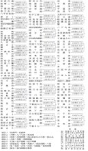 １４２チーム１８日から予選　秋季千葉県高校野球大会予選