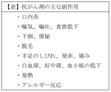 副作用に予防薬活用　抗がん剤治療と遺伝子検査　反応軽い直接攻撃型も　千葉県がんセンター診療部長　消化器内科部長　傳田忠道　【９月はがん征圧月間　ちば　がんにうち克つ】（１１）