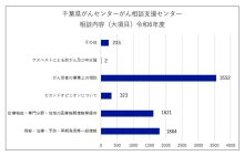 療養面での不安多く　正しい情報適切に助言　がん治療における生活のこと　千葉県がんセンターがん相談支援センター専従看護師　中村晃子　【９月はがん征圧月間　ちば　がんにうち克つ】（１）