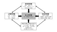 専門職が耳傾けケア　ストレス続き刻々変化　がんと心の痛み　千葉県がんセンター精神腫瘍科部長　大上俊彦　【９月はがん征圧月間　ちば　がんにうち克つ】（６）