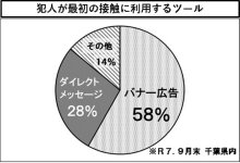 電話de詐欺最前線　１０月３０日現在（暫定値）