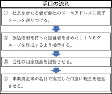 電話de詐欺最前線　１月２９日現在（暫定値）