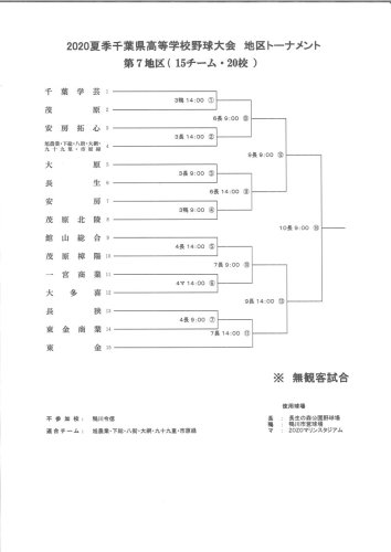 第７地区