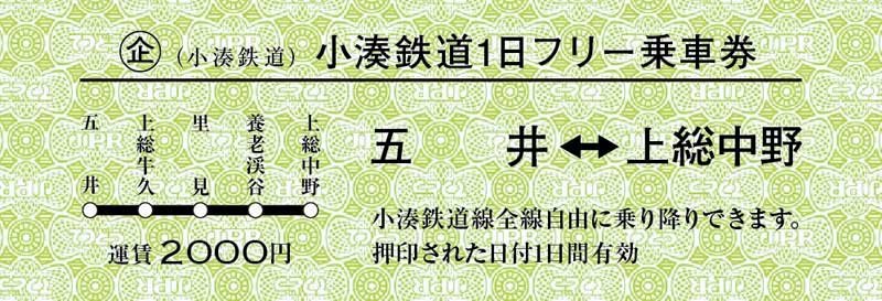 硬券の１日フリー乗車券（小湊鉄道提供）