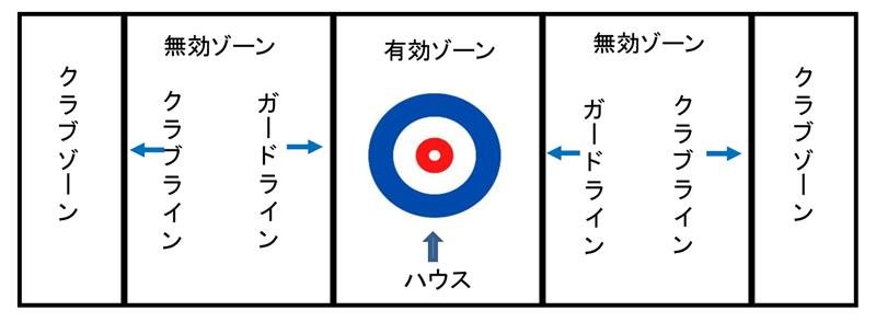 市原市考案「パターリング」普及注力　ゴルフとカーリング融合新スポーツ　道具貸し出し、高校生体験