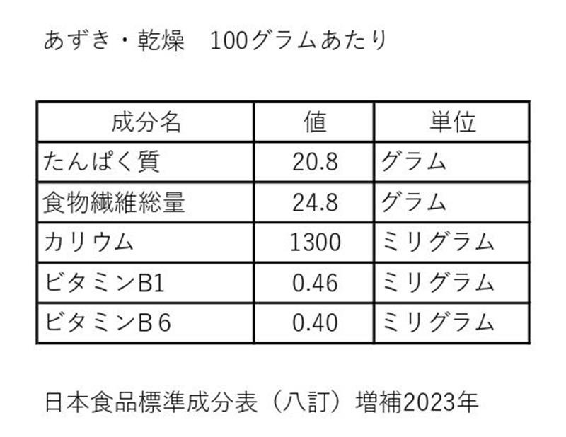 〈春のお彼岸とぼたもち〉　敬いや願い込め工夫　【現代食事考】　（１６５４）