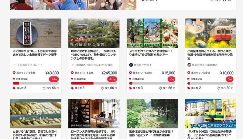 シーバリューに掲載されている「房総横断鉄道たすきプロジェクト」のページ
