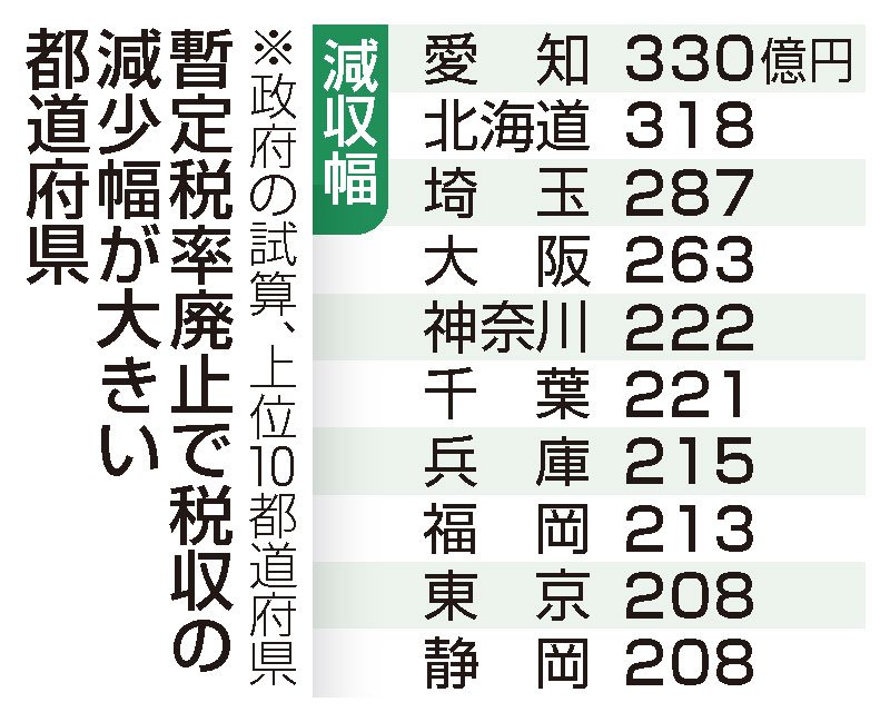 （共同）