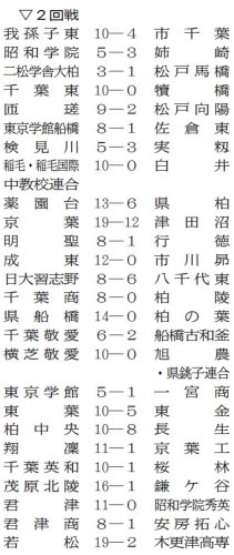 乱打戦や逆転、勝敗紙一重　第１０７回全国高校野球　千葉大会　第３日　#熱球千葉