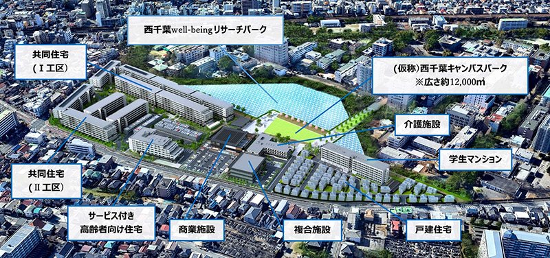 西千葉エリアの開発イメージ（野村不動産提供）