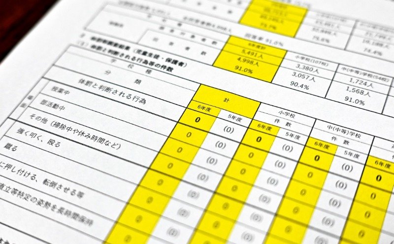 昨年、発表された千葉市教委の調査結果で「体罰と判断される行為」は「０」だった