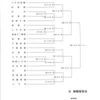 【展望】　第５地区・抜け出る中央学院　第６地区・注目捕手擁す成田　２０２０千葉高校野球