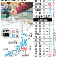 【ニュースなぜなに】　地方の声届きにくく？　「１票の価値」を平等に　（２０２１年７月２９日号）