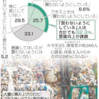 【ニュースなぜなに】　使い捨てやめ、リサイクル　地球環境おびやかすプラごみ　（２０２１年１１月１１日）