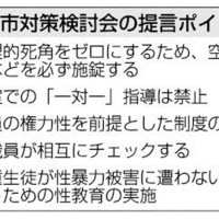 （共同）
