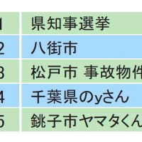 千葉県１位「知事選挙」　グーグル２１年検索ランキング