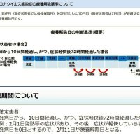 コロナ療養後の職場復帰いつから？　千葉市・船橋市と千葉県で「１日ずれ」　説明と統一基準周知を　【ちば特　千葉日報特報部】