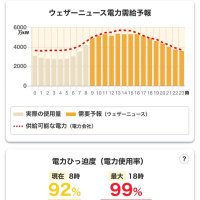 逼迫度１時間ごとに電力予報を緊急公開　ウェザーニューズ