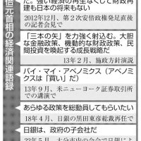 （共同）