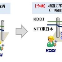 ＮＴＴ東　ＫＤＤＩ　切断ケーブル改修で提携　千葉から始動、全国展開へ　【房総台風豪雨３年】