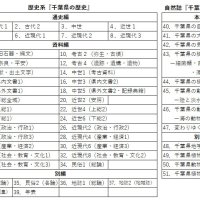 『千葉県史』の構成