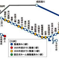 ホームドアを整備する駅を示した路線図（京成電鉄提供）