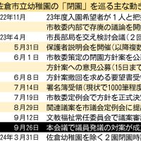 佐倉市立幼稚園の「閉園」を巡る主な動き