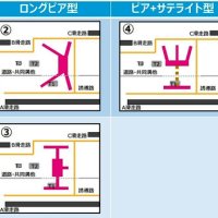 成田空港の新旅客ターミナル形状案（ＮＡＡ提供）
