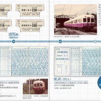 新京成史、記念乗車券で振り返ろう　京成との合併控え限定販売　ＧＷフリマや沿線各駅で