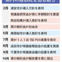 １５０円に市町村分上乗せ　事業者「慎重な議論を」　千葉県宿泊税導入決定　【２０２４年　ちば回顧】（１）