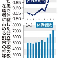 （共同）