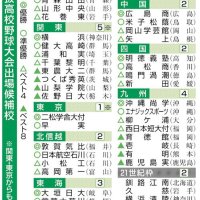 （共同）
