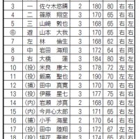 サムネイル画像